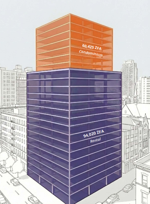 deal investment highlights