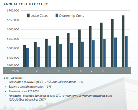 deal investment highlights