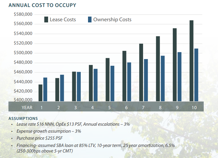 deal investment highlights