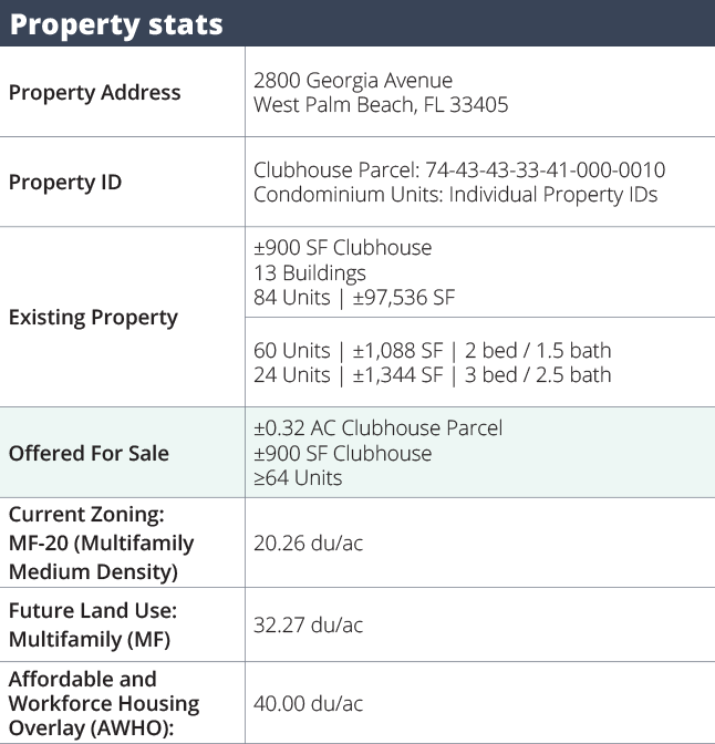 deal investment highlights