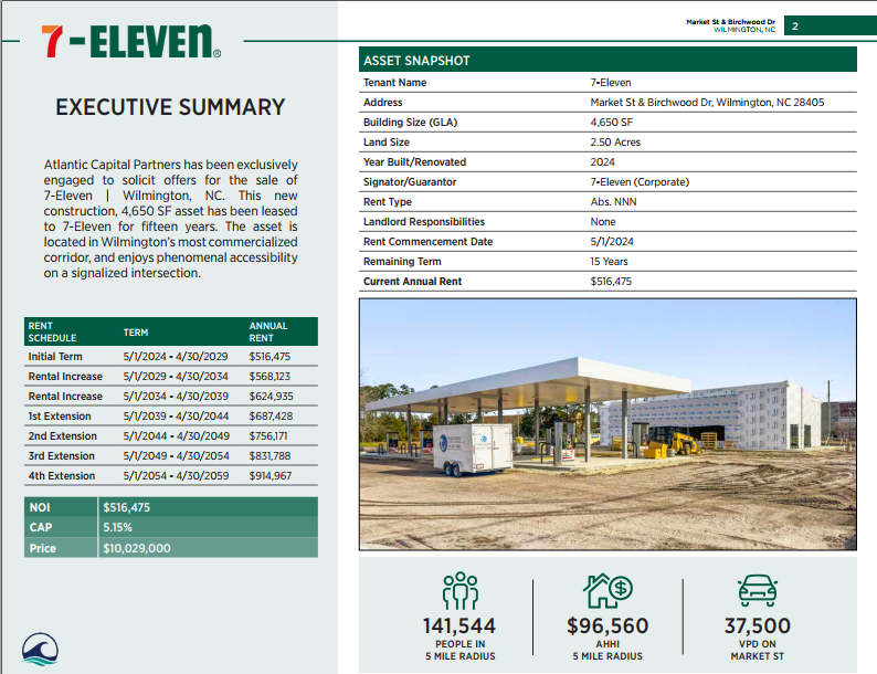 overview of deal