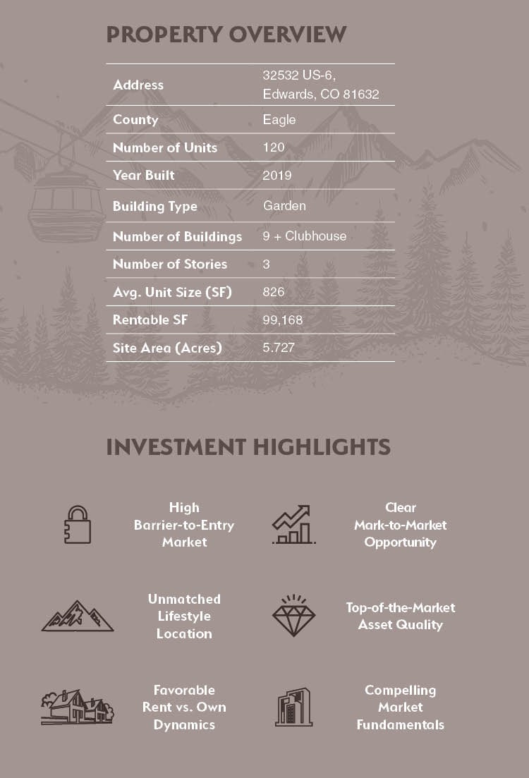 overview of deal