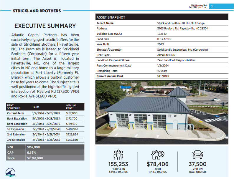 Strickland Brothers Fayetteville, NC 6.65 Cap Revere