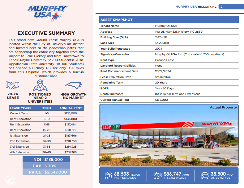 Murphy USA | Revere