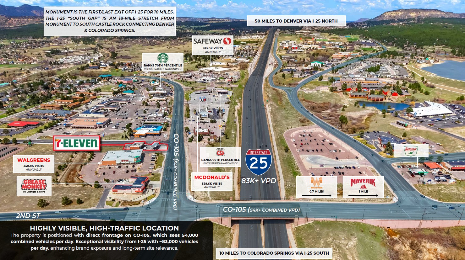 deal investment highlights