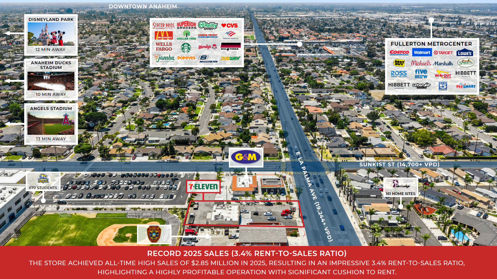 deal investment highlights