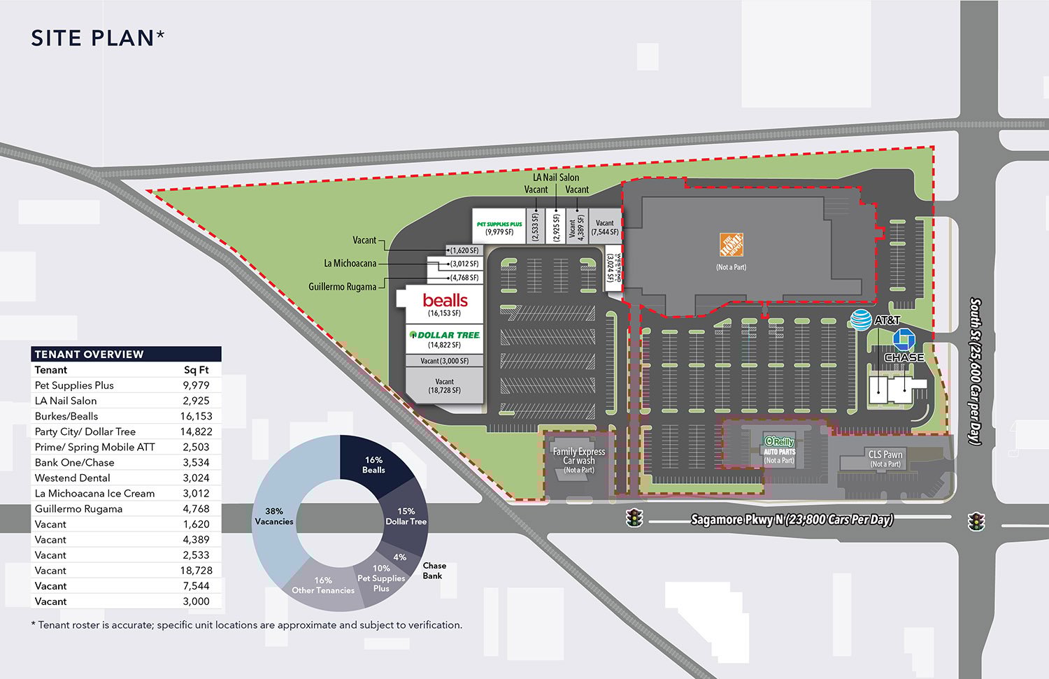 deal investment highlights