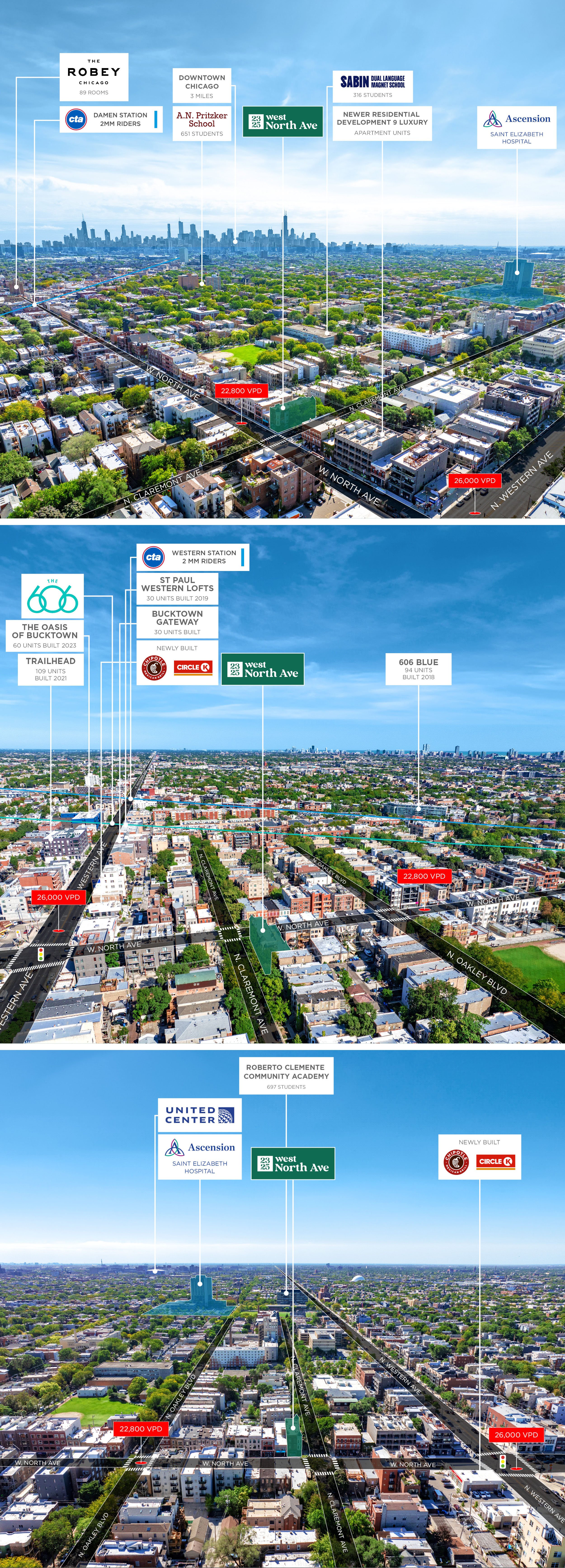 deal investment highlights