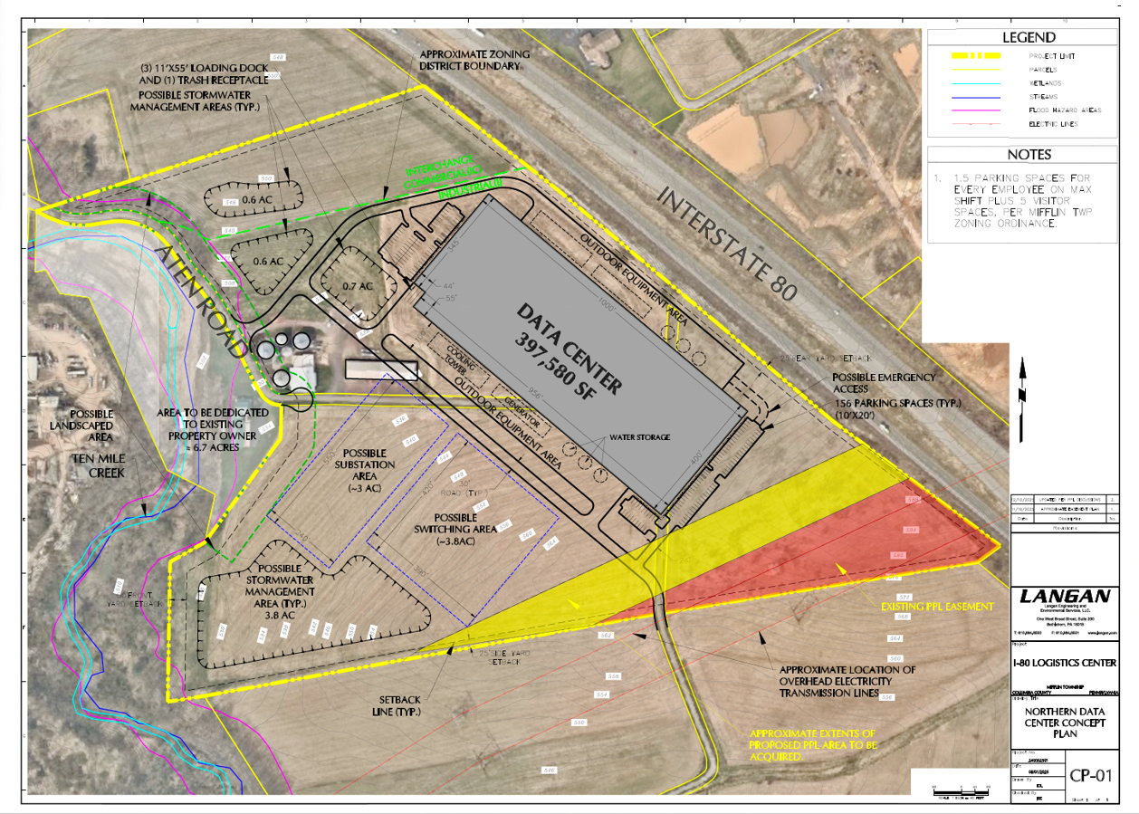 overview of deal
