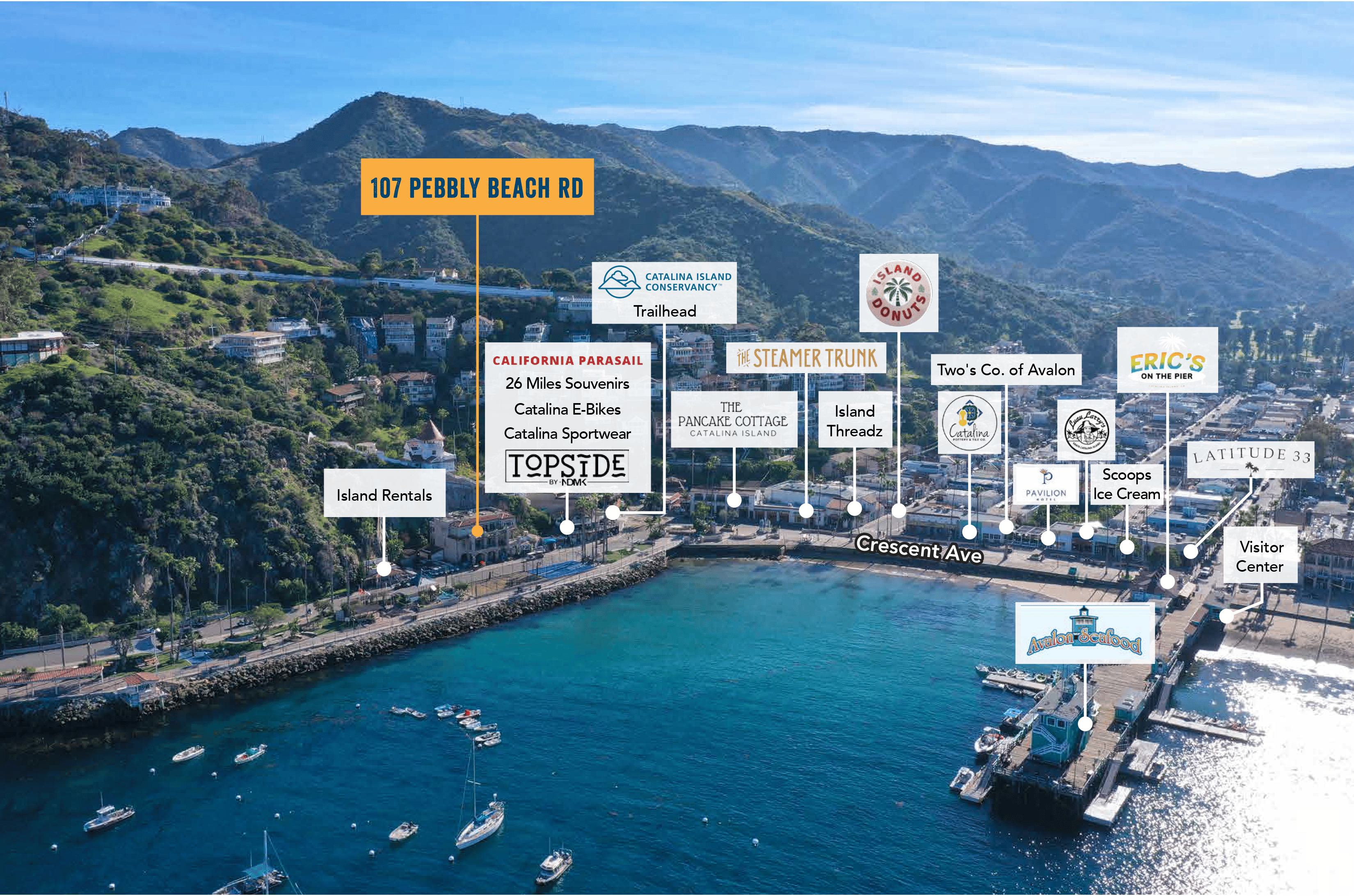 deal investment highlights