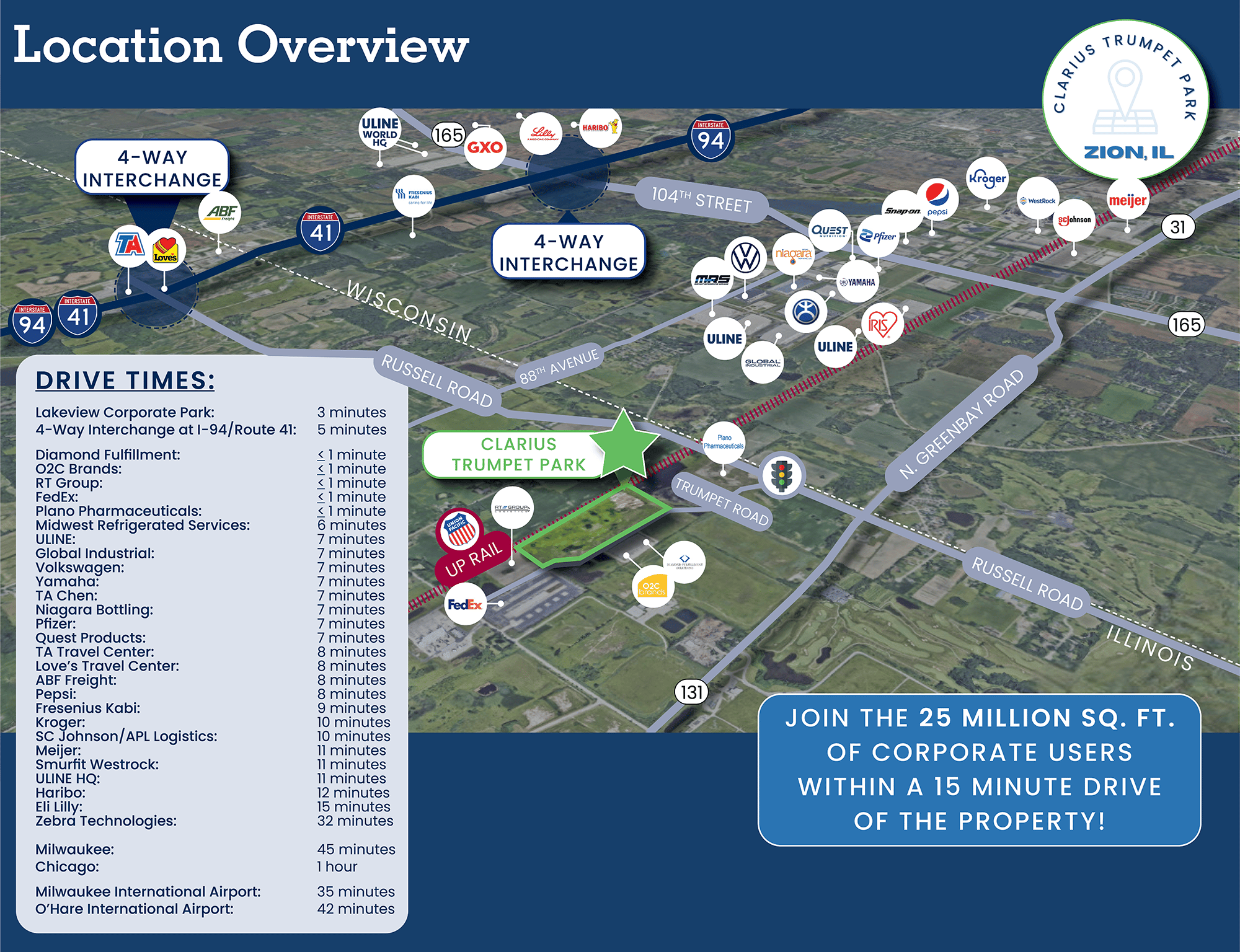 deal investment highlights