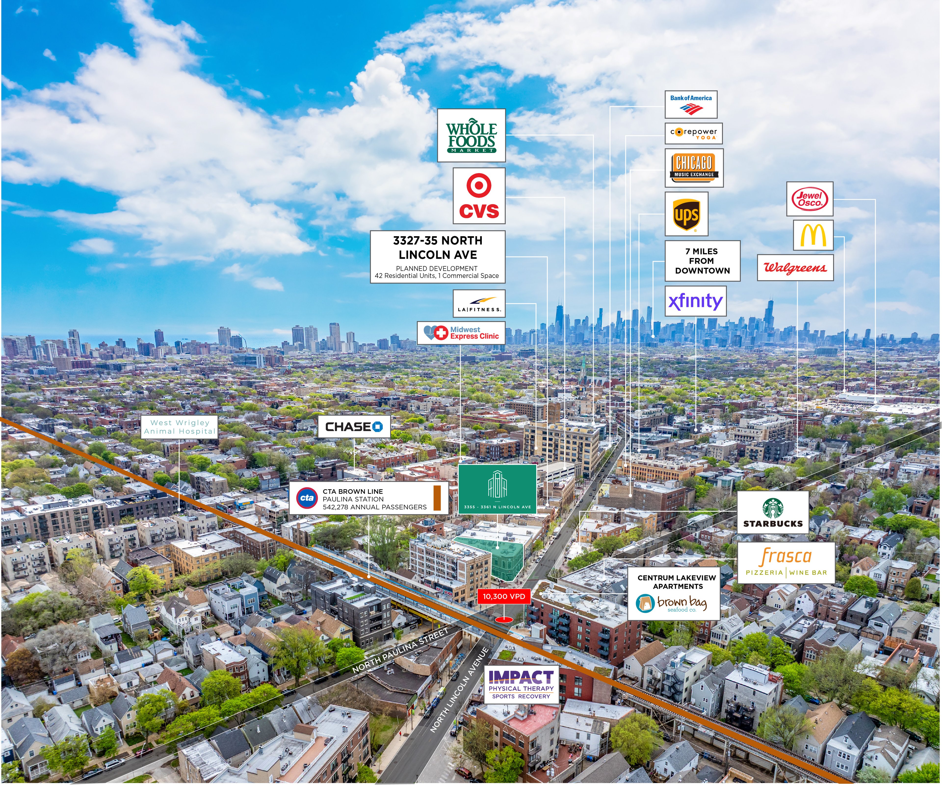 deal investment highlights