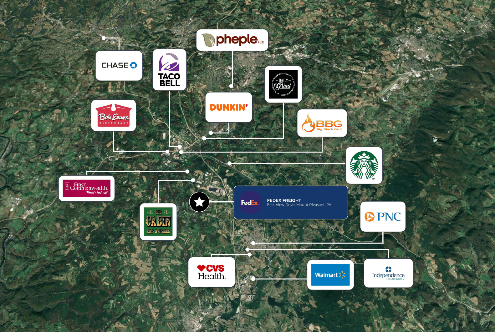 deal investment highlights