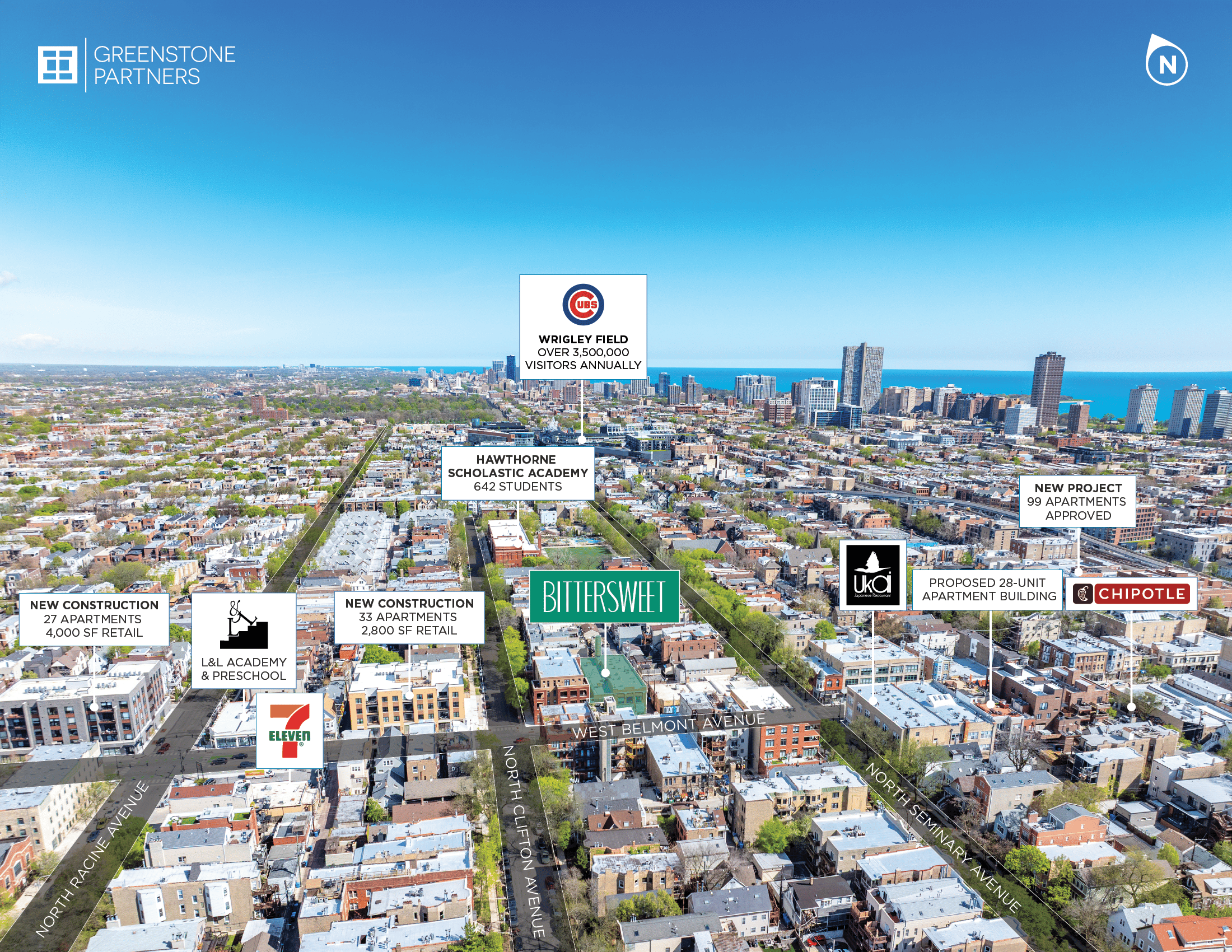 deal investment highlights
