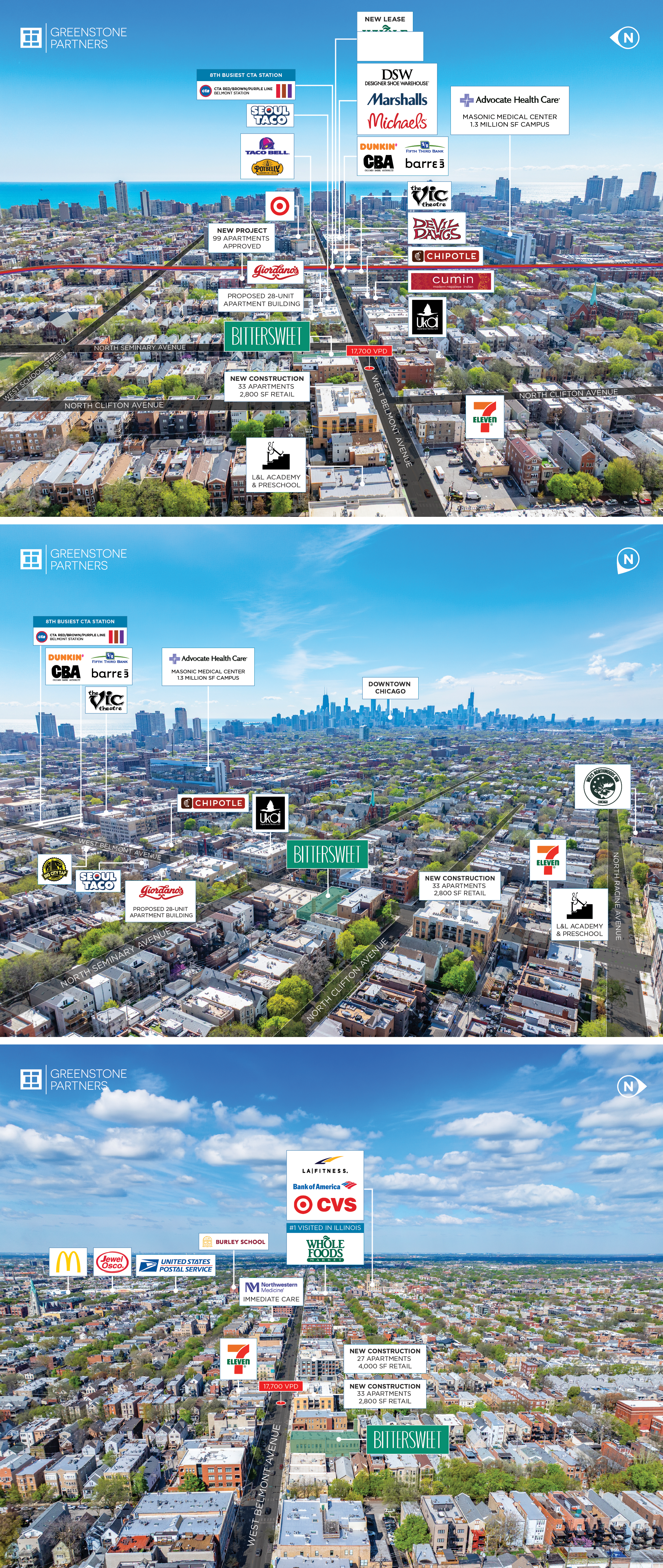 overview of deal