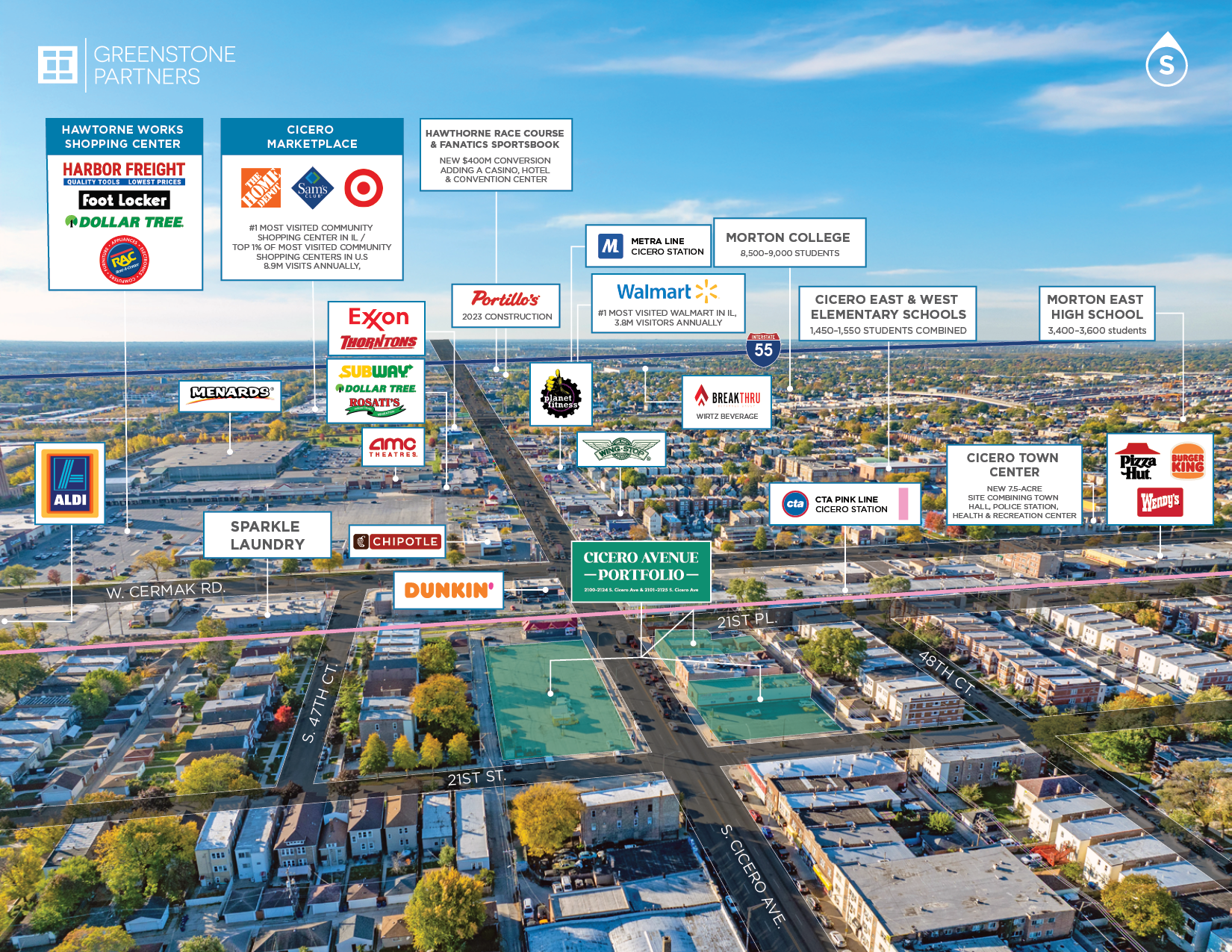 deal investment highlights