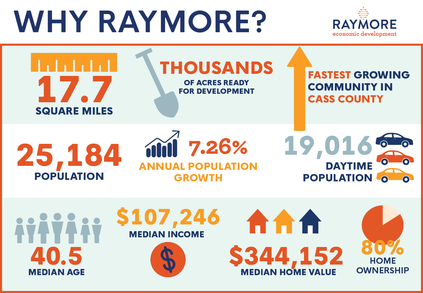 deal investment highlights