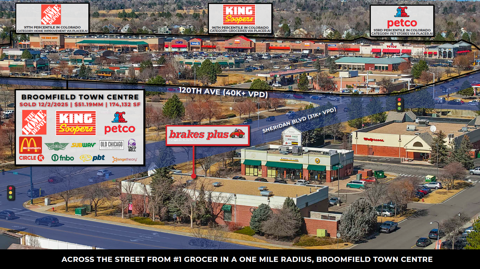 deal investment highlights