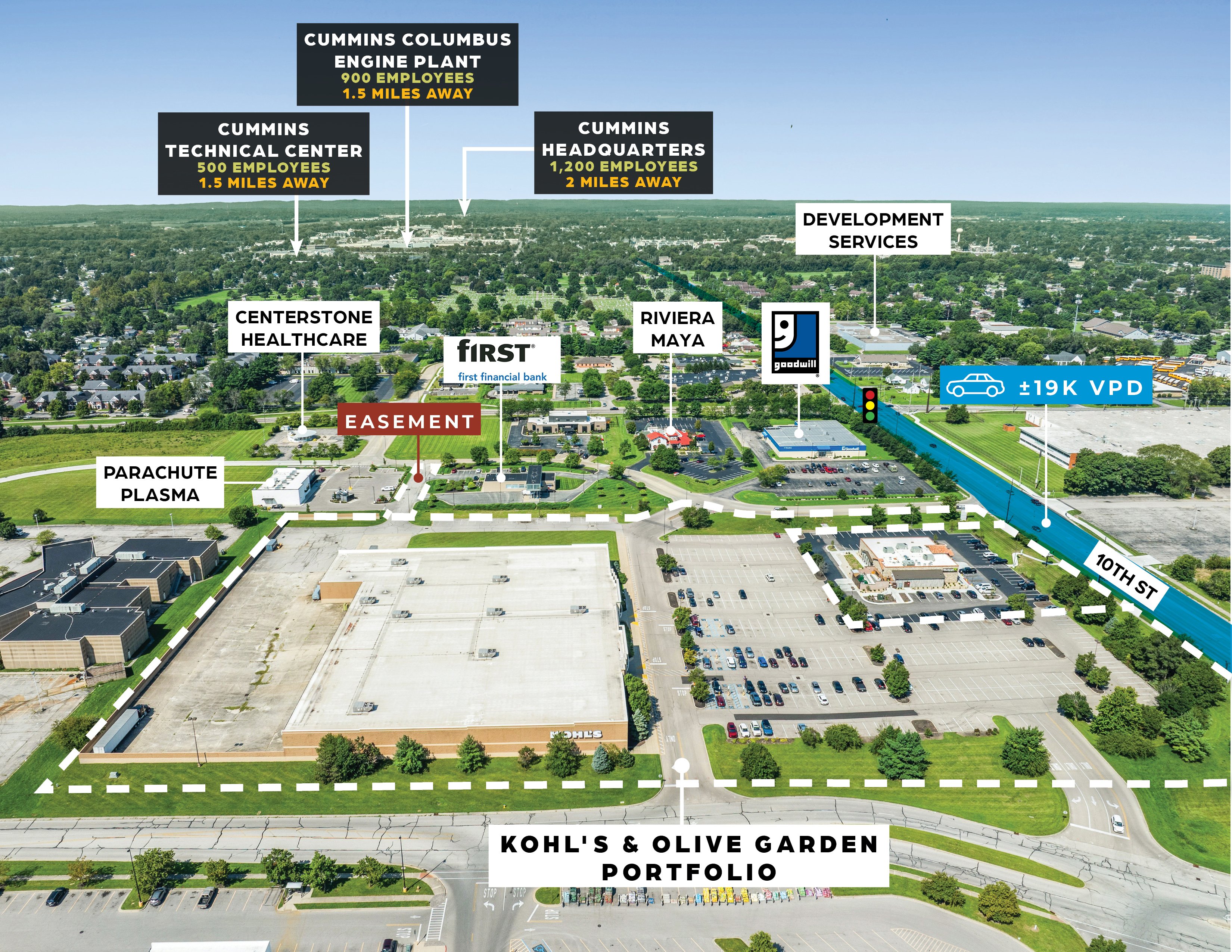 overview of deal