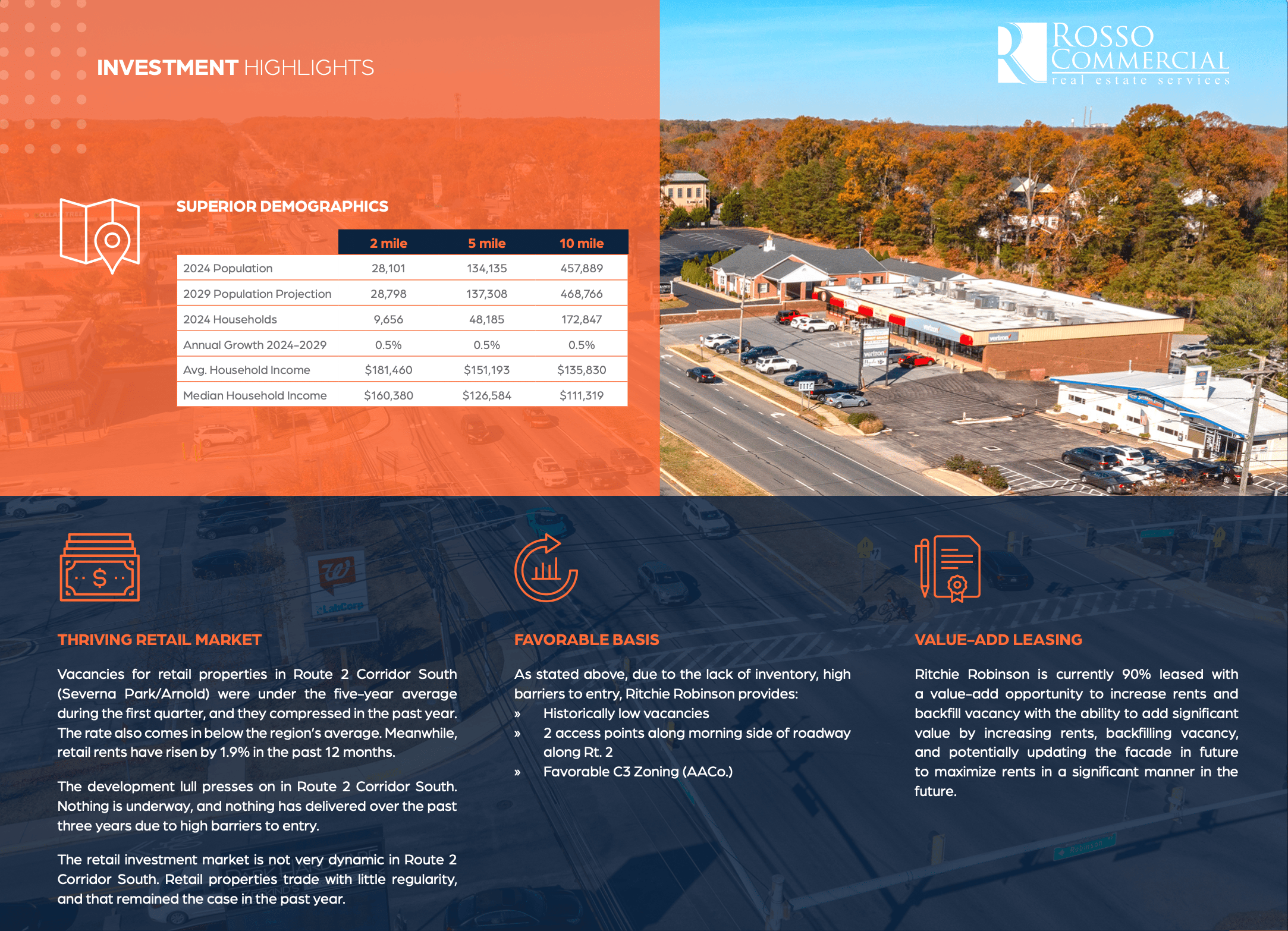 deal investment highlights